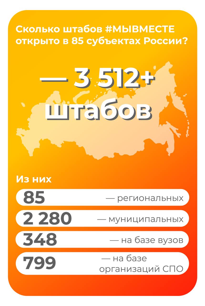 Отчет штаба #МЫВМЕСТЕ Отчет штаба #МЫВМЕСТЕ
